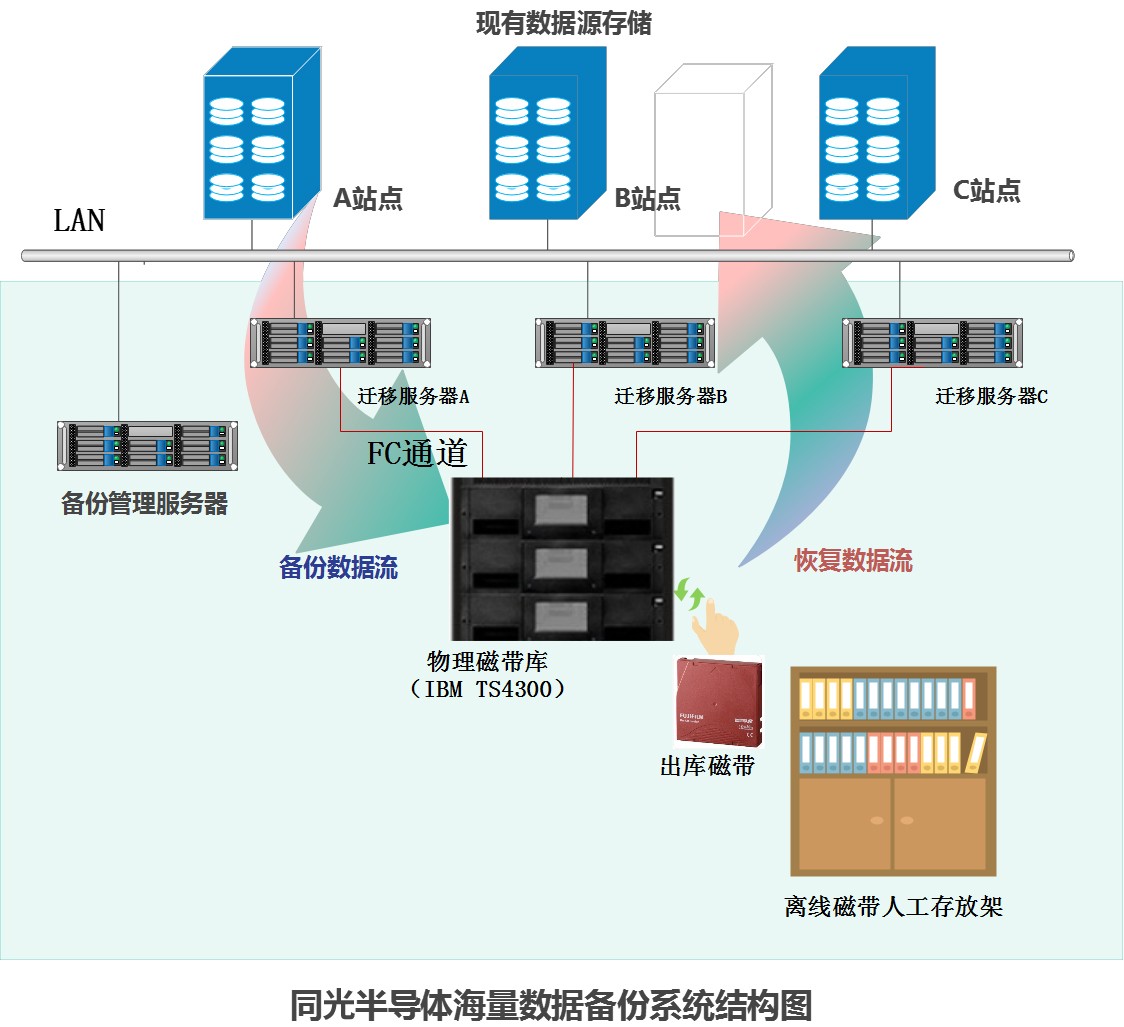 图片关键词 图片关键词