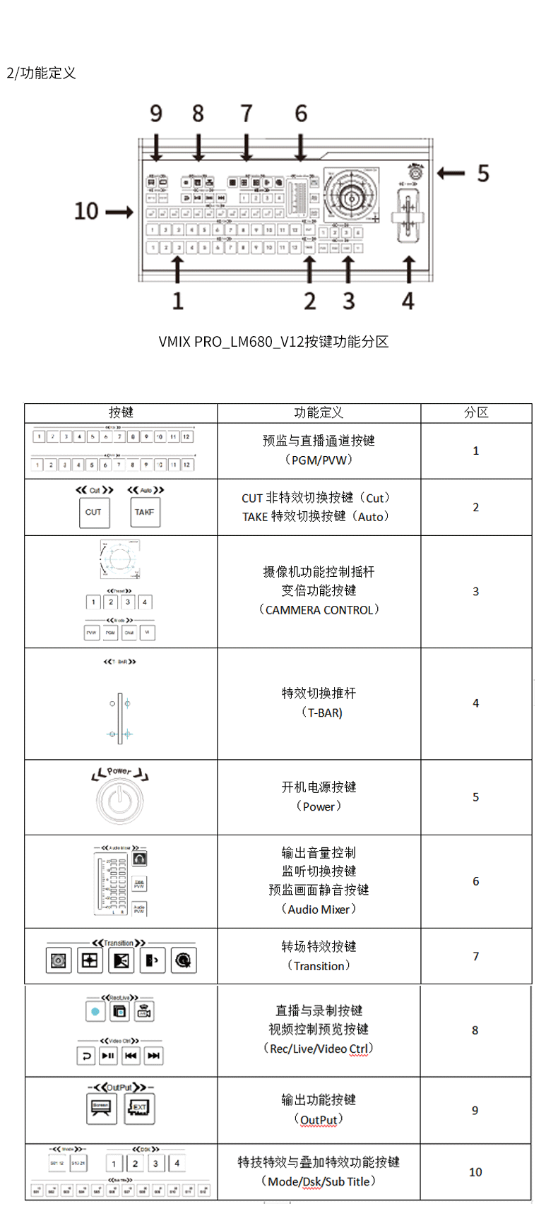 图片关键词 图片关键词