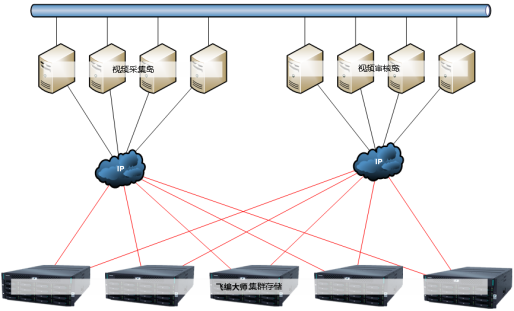图片关键词 图片关键词