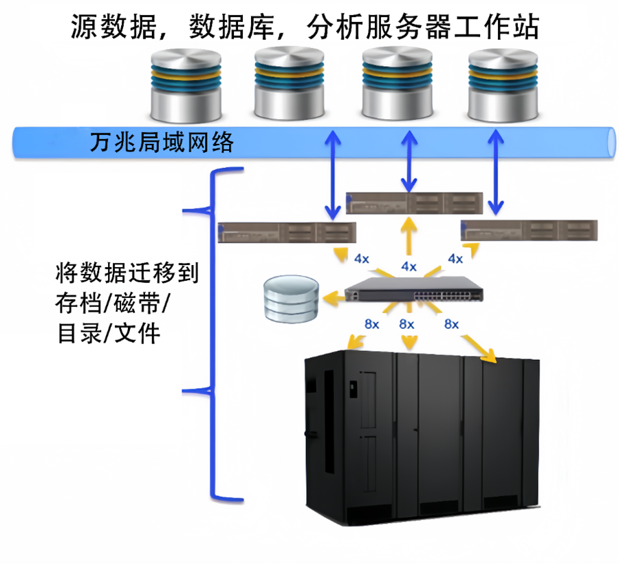 图片关键词 图片关键词